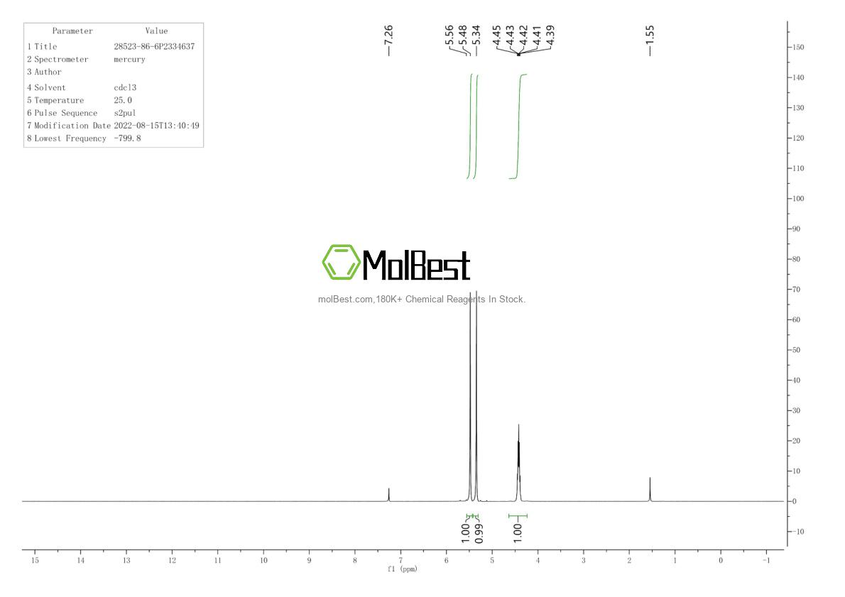 Espectro de teste de amostra física (NMR) de 28523-86-6