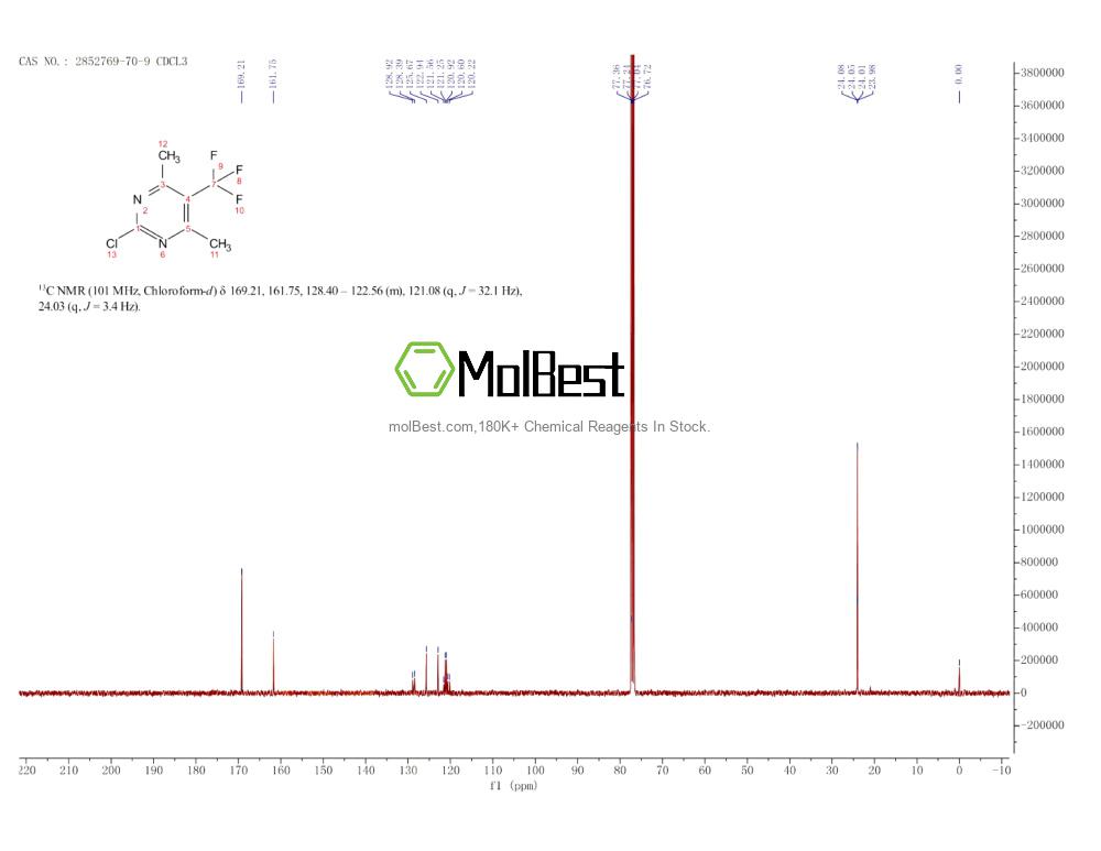 Espectro de teste de amostra física (NMR) de 2852769-70-9