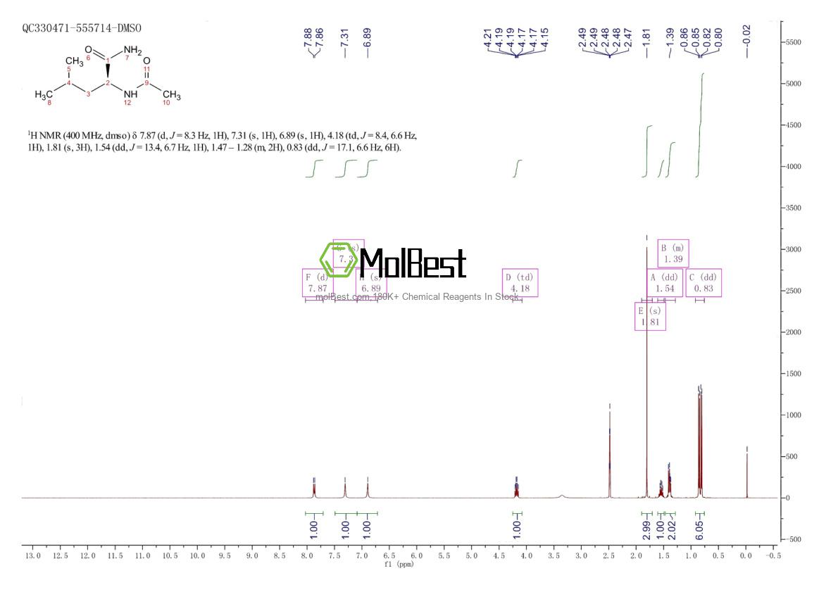 Espectro de teste de amostra física (NMR) de 28529-34-2
