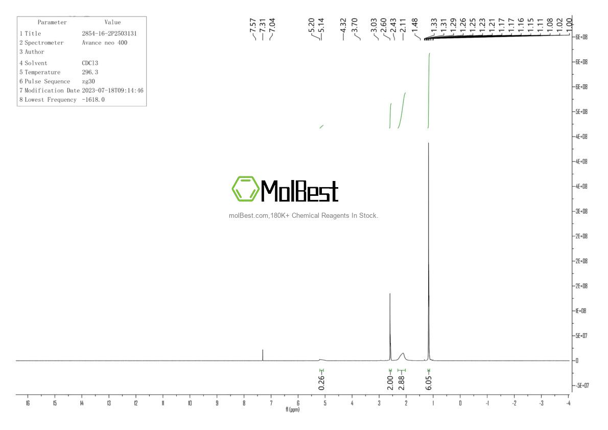 Physical sample testing spectrum (NMR) of 2854-16-2