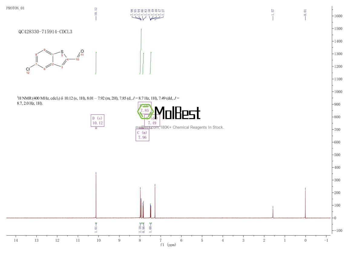 Physical sample testing spectrum (NMR) of 28540-51-4