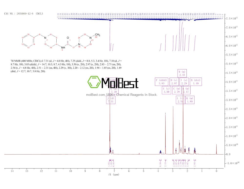 Espectro de teste de amostra física (NMR) de 2854069-12-6