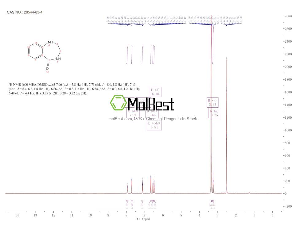 Espectro de teste de amostra física (NMR) de 28544-83-4