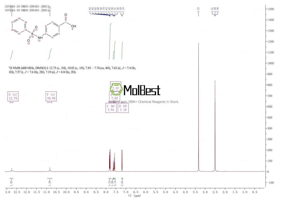 Physical sample testing spectrum (NMR) of 28547-16-2
