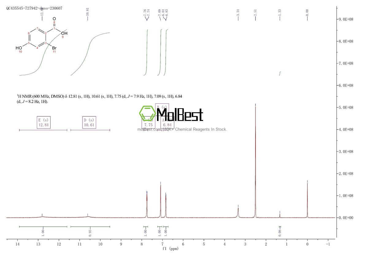 Physical sample testing spectrum (NMR) of 28547-28-6