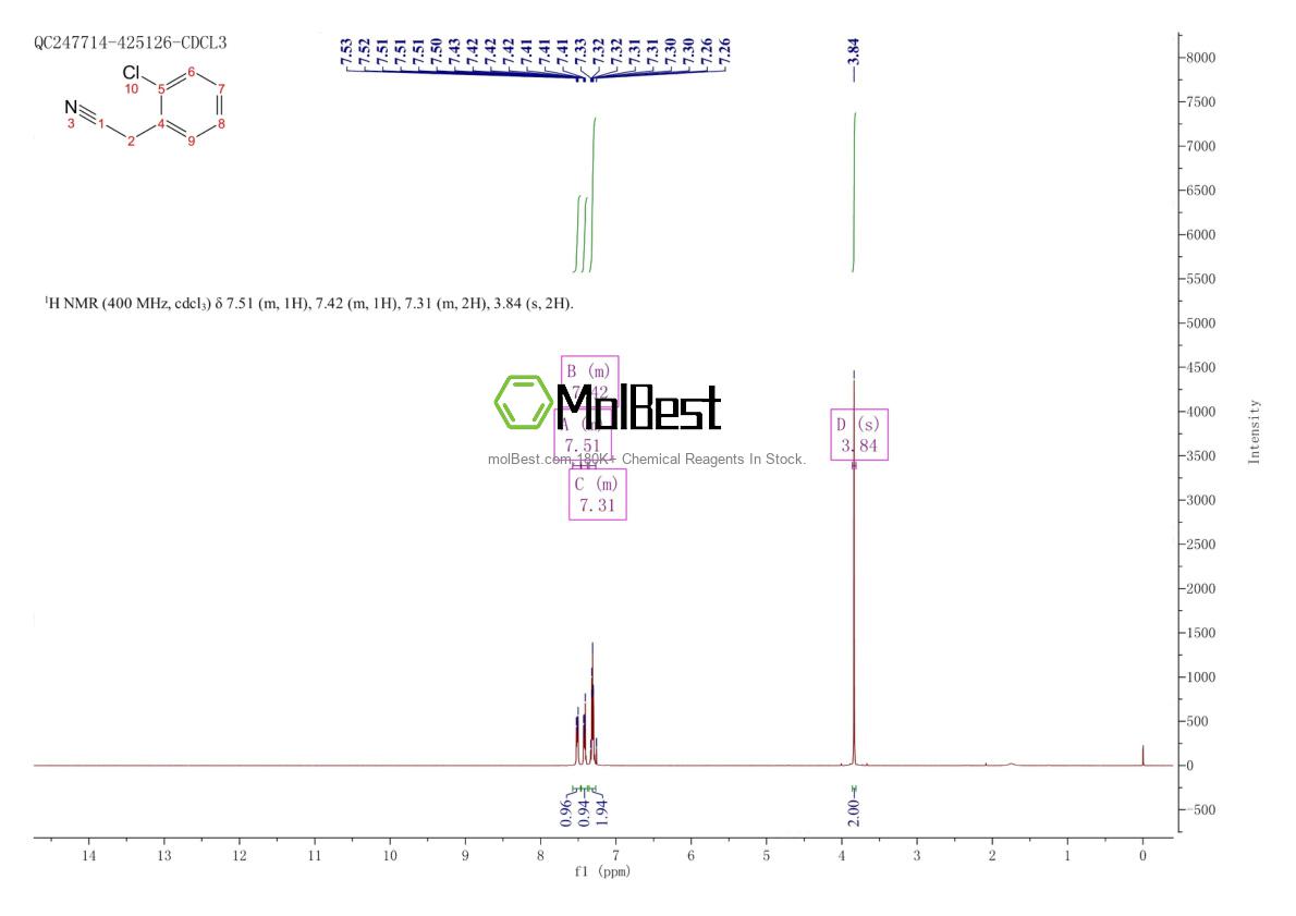 Physical sample testing spectrum (NMR) of 2856-63-5