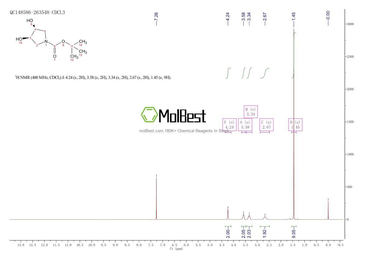 Physical sample testing spectrum (NMR) of 2856018-37-4