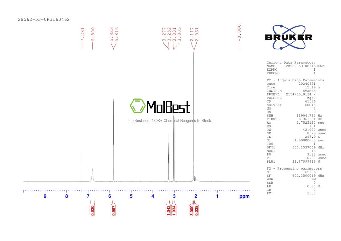 Physical sample testing spectrum (NMR) of 28562-53-0
