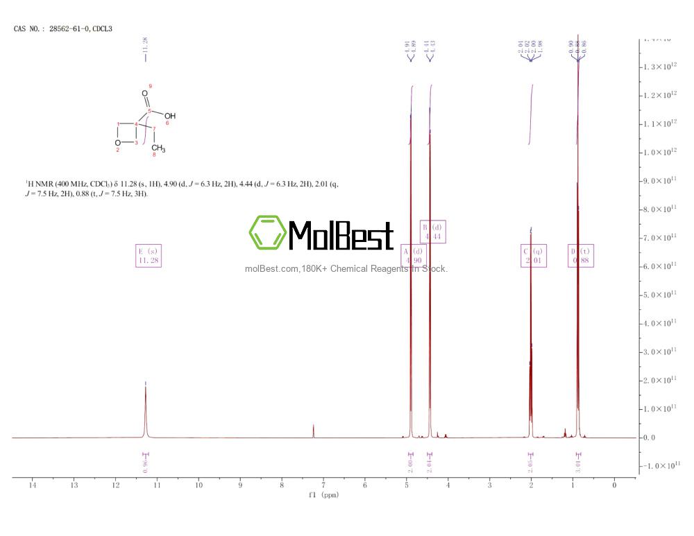 Espectro de teste de amostra física (NMR) de 28562-61-0