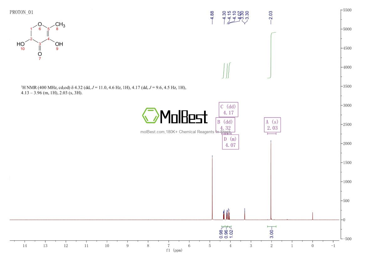 Physical sample testing spectrum (NMR) of 28564-83-2