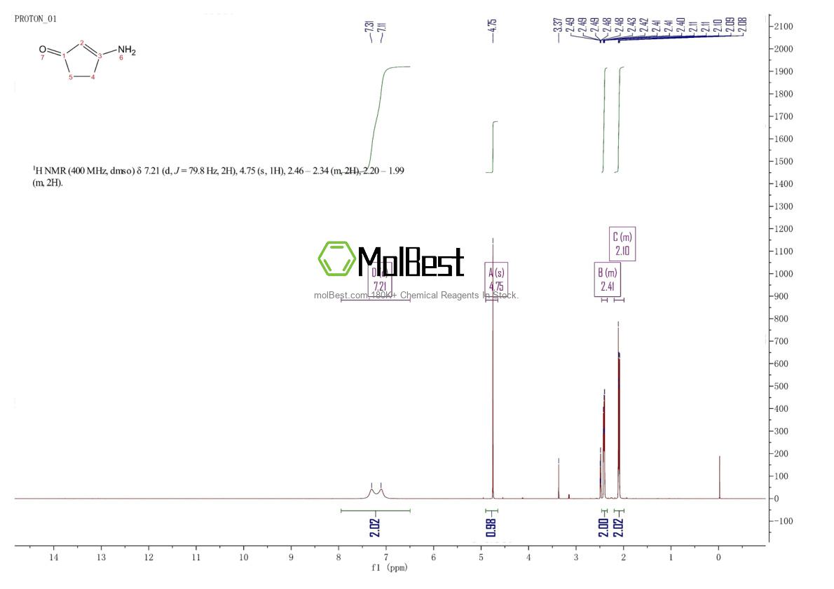 Physical sample testing spectrum (NMR) of 28566-12-3