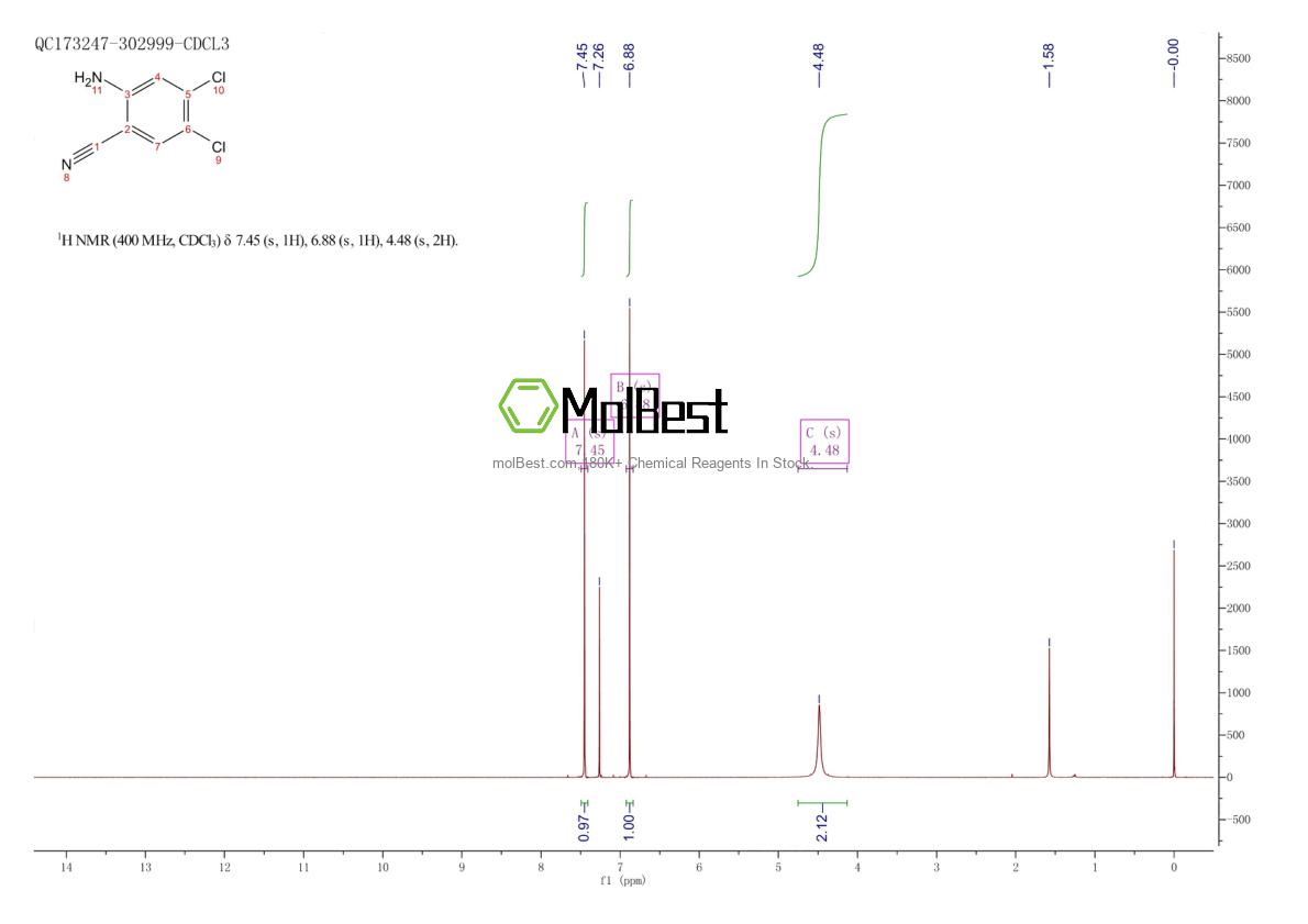 Espectro de teste de amostra física (NMR) de 28568-04-9