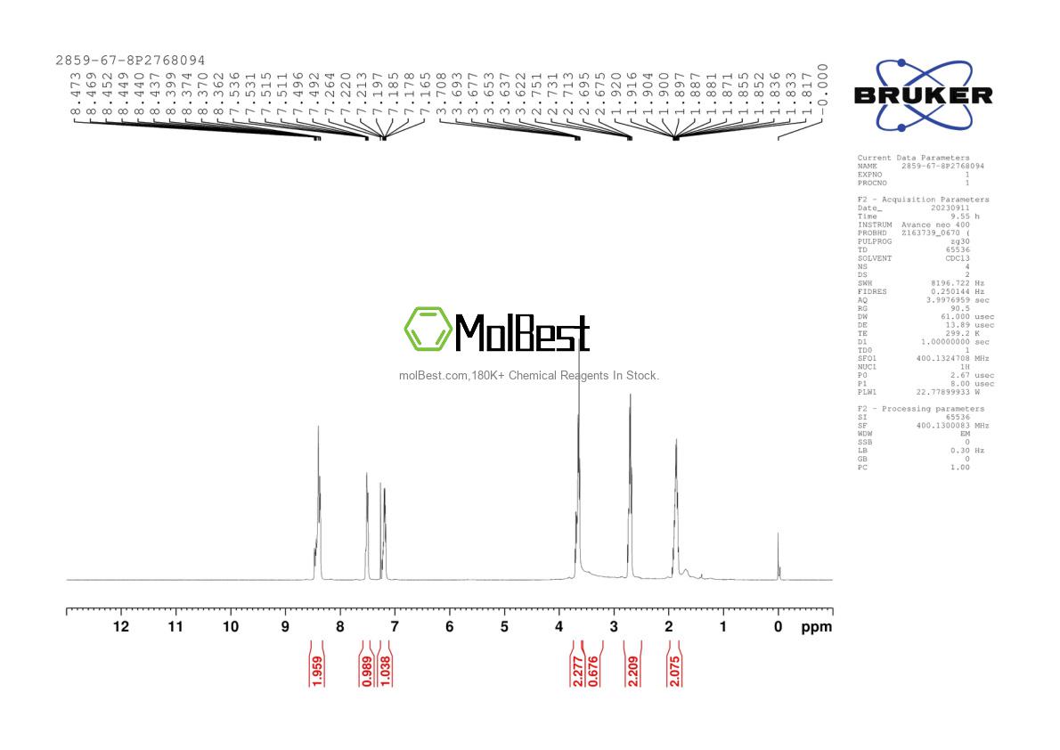 Physical sample testing spectrum (NMR) of 2859-67-8
