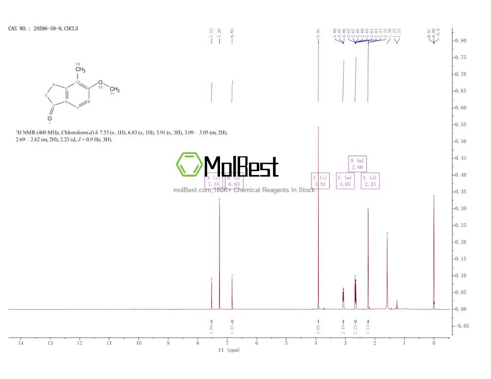 Physical sample testing spectrum (NMR) of 28596-58-9
