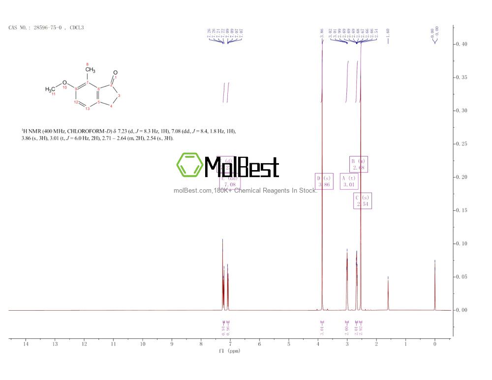 Espectro de teste de amostra física (NMR) de 28596-75-0