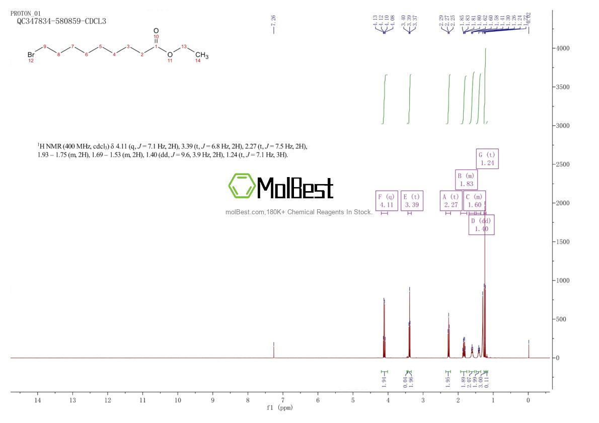 Physical sample testing spectrum (NMR) of 28598-81-4