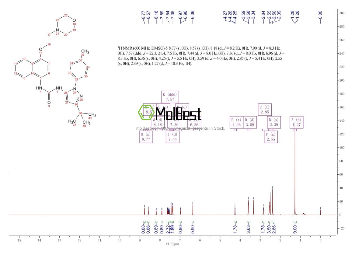 Physical sample testing spectrum (NMR) of 285983-48-4