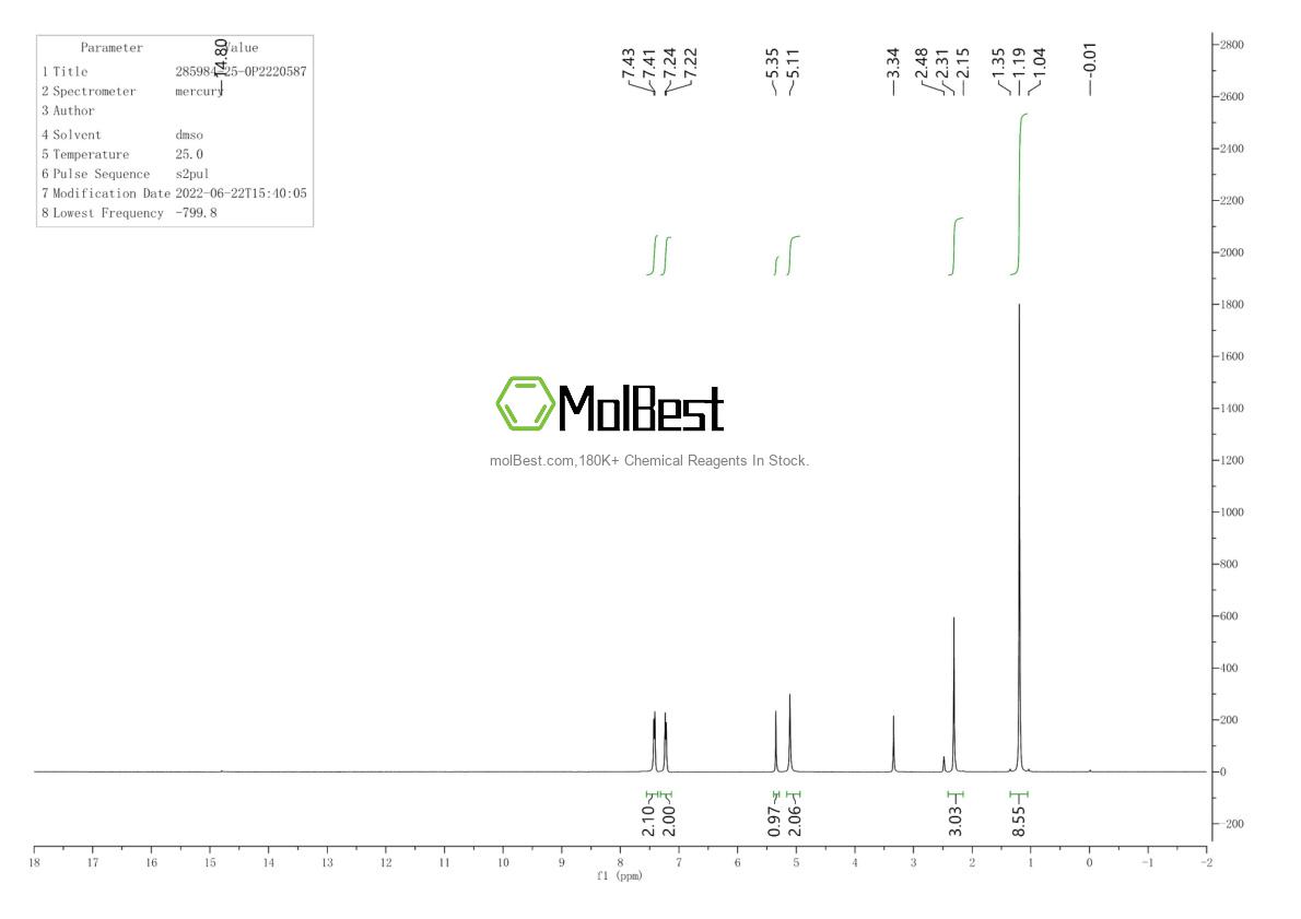 Physical sample testing spectrum (NMR) of 285984-25-0
