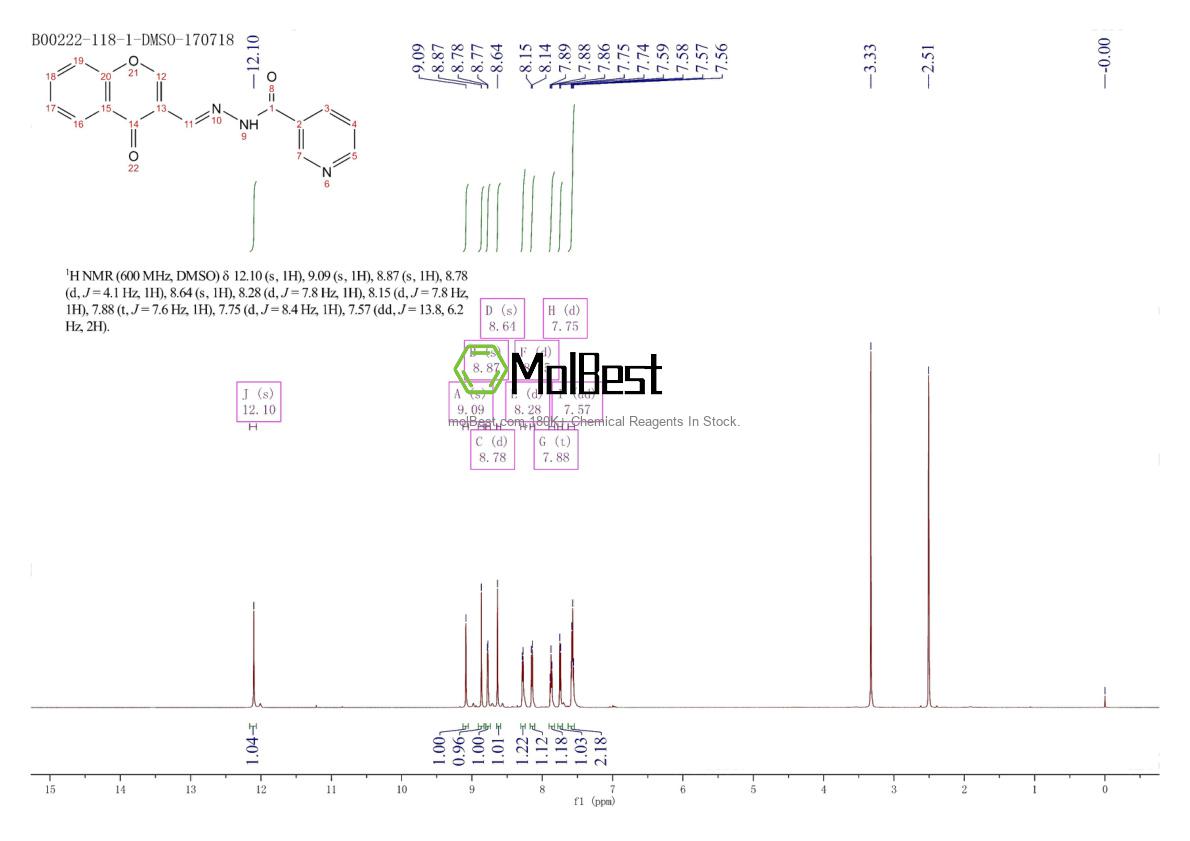 Physical sample testing spectrum (NMR) of 285986-31-4