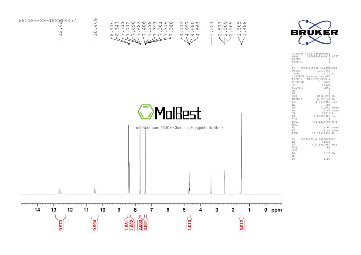 Physical sample testing spectrum (NMR) of 285986-88-1
