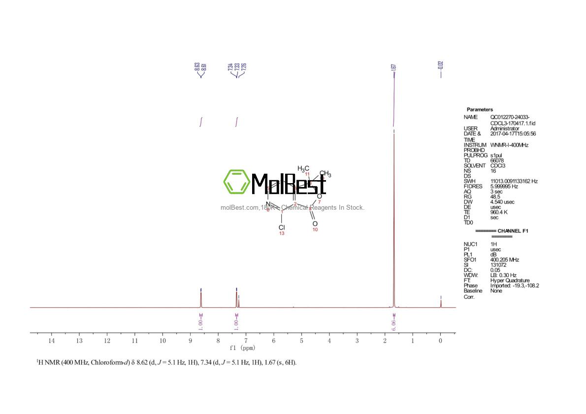 Physical sample testing spectrum (NMR) of 285991-71-1