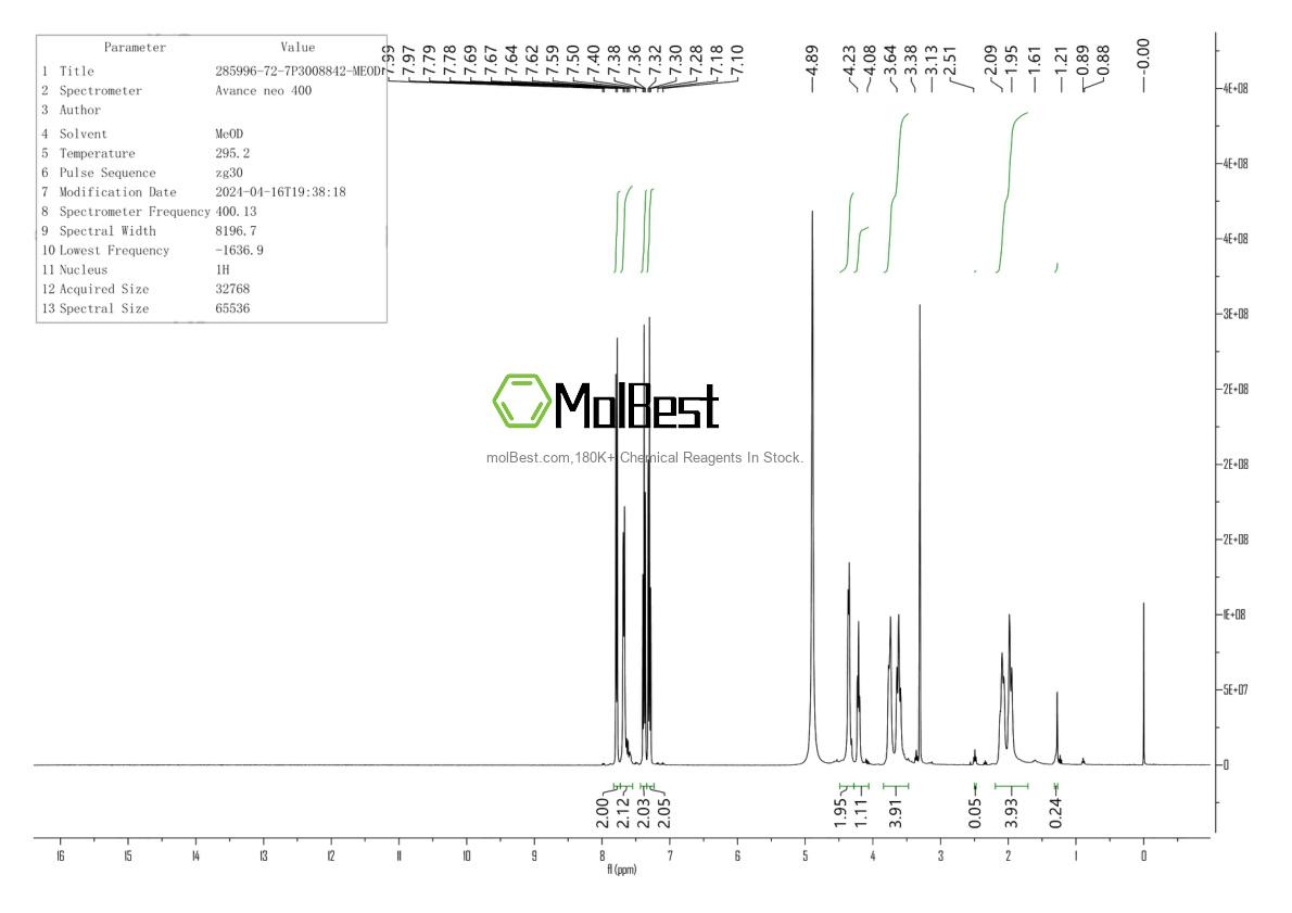 Physical sample testing spectrum (NMR) of 285996-72-7