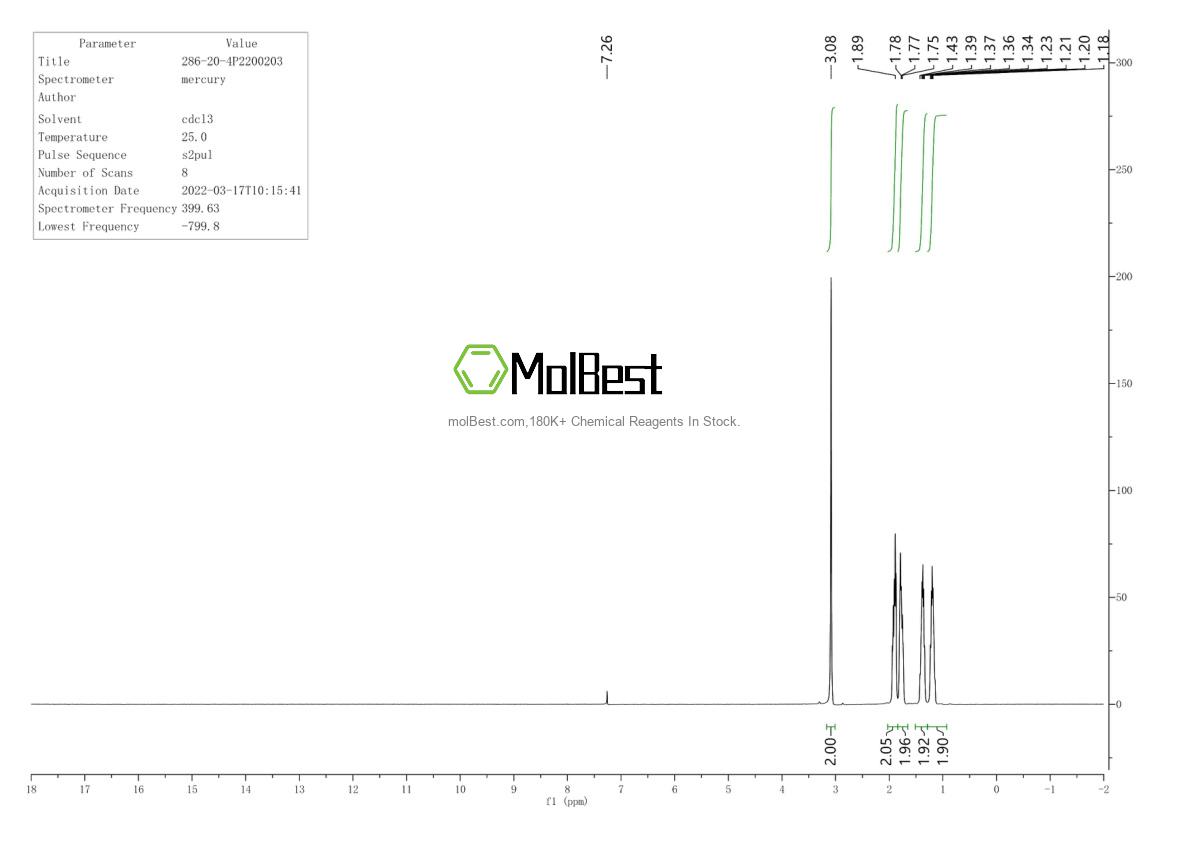 Physical sample testing spectrum (NMR) of 286-20-4