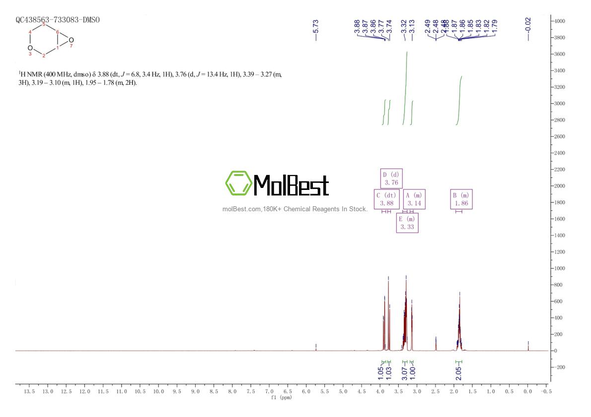Physical sample testing spectrum (NMR) of 286-22-6