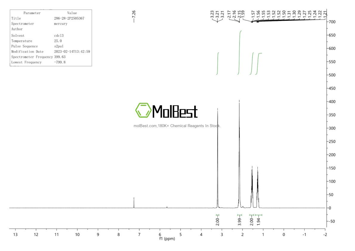 Physical sample testing spectrum (NMR) of 286-28-2