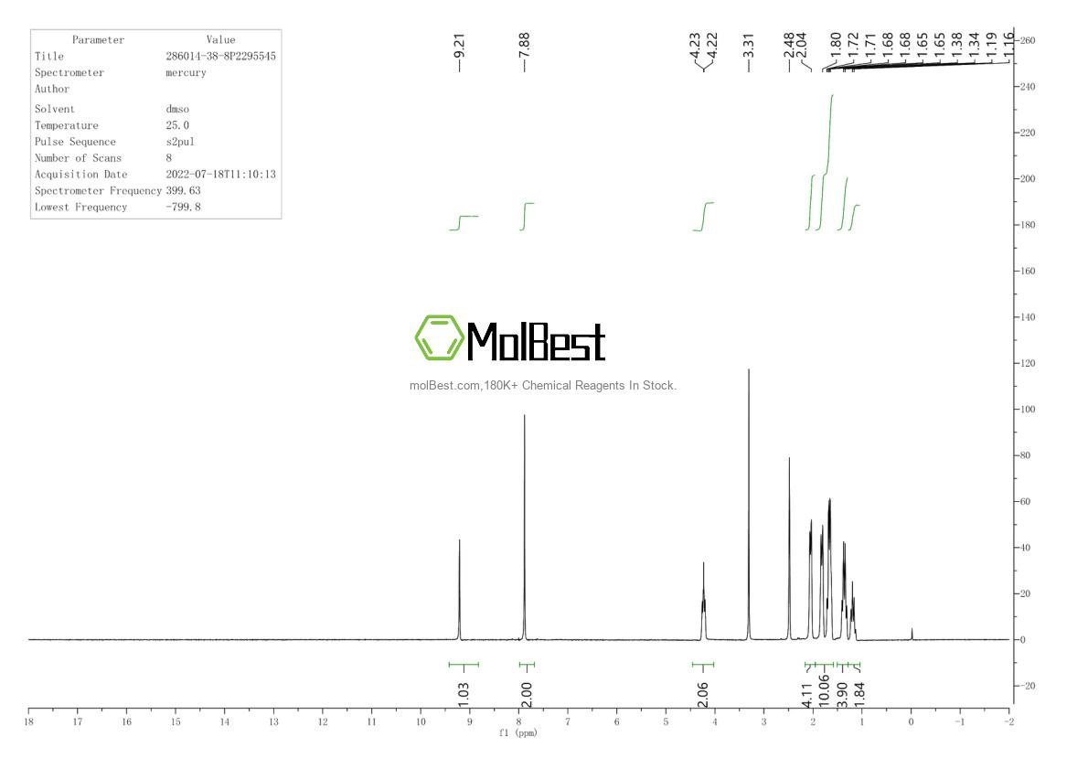 Physical sample testing spectrum (NMR) of 286014-38-8