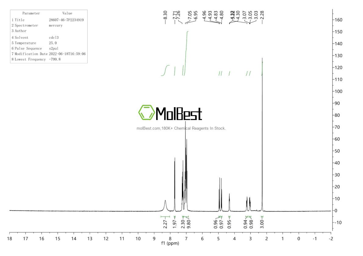 Espectro de teste de amostra física (NMR) de 28607-46-7