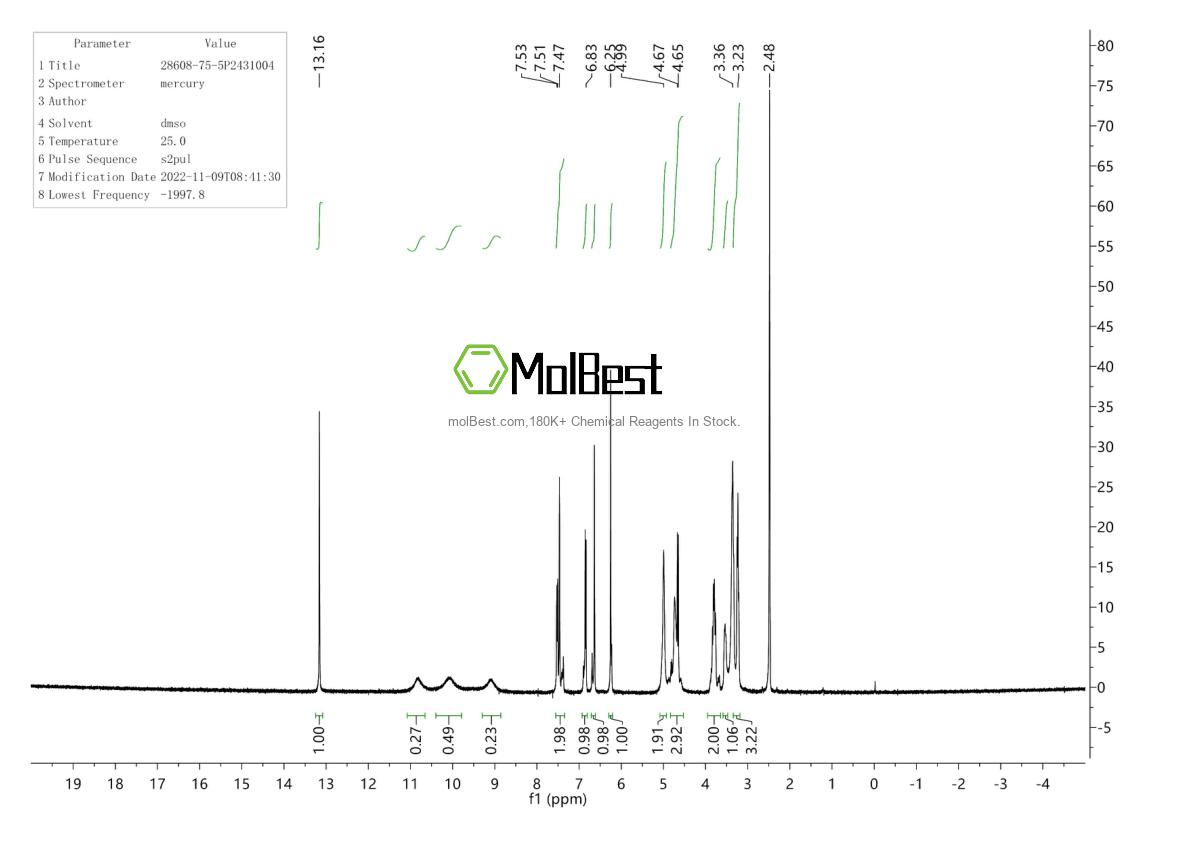 28608-75-5 fiziksel numune test spektrumu (NMR)