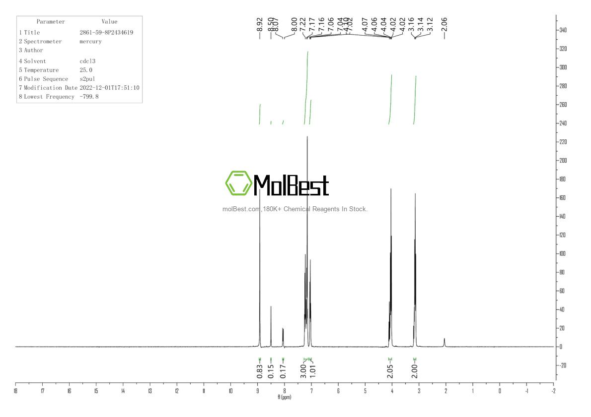 Phổ kiểm tra mẫu thực (NMR) của 2861-59-8