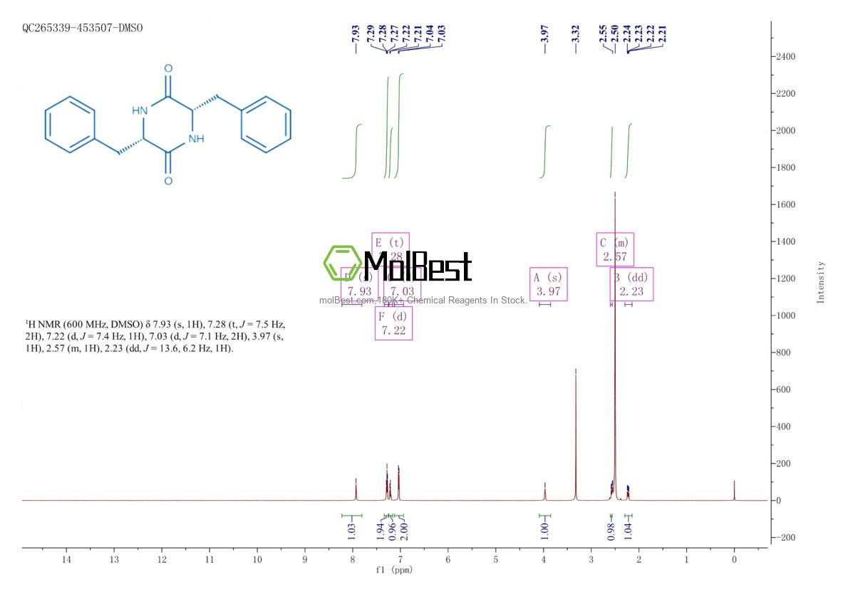 2862-51-3 fiziksel numune test spektrumu (NMR)