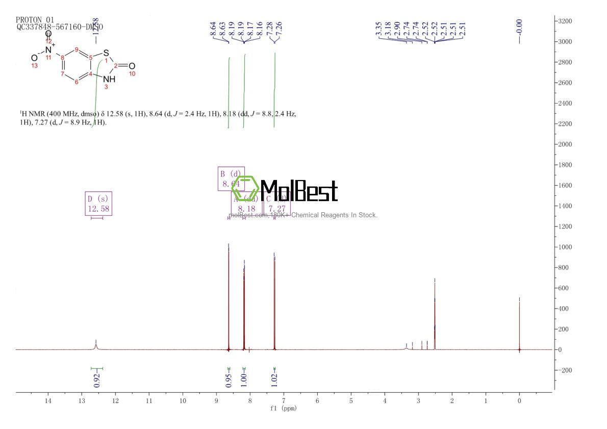 Physical sample testing spectrum (NMR) of 28620-12-4