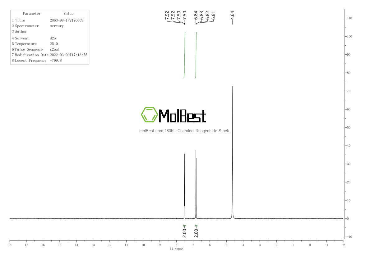 Physical sample testing spectrum (NMR) of 2863-98-1