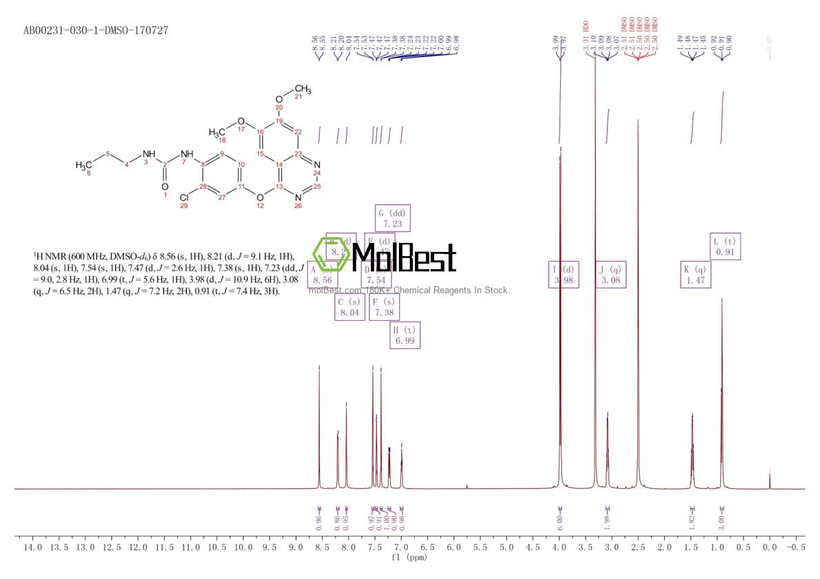 Physical sample testing spectrum (NMR) of 286370-15-8