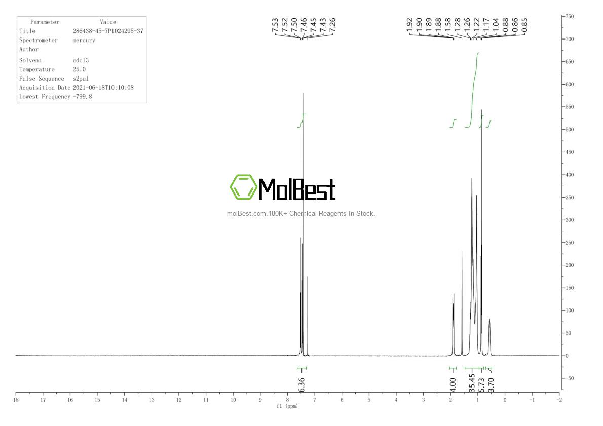 Physical sample testing spectrum (NMR) of 286438-45-7