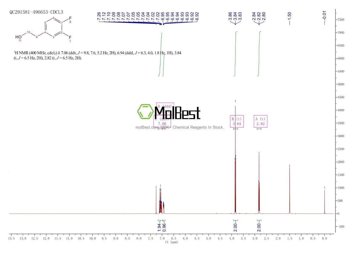 286440-92-4 fiziksel numune test spektrumu (NMR)