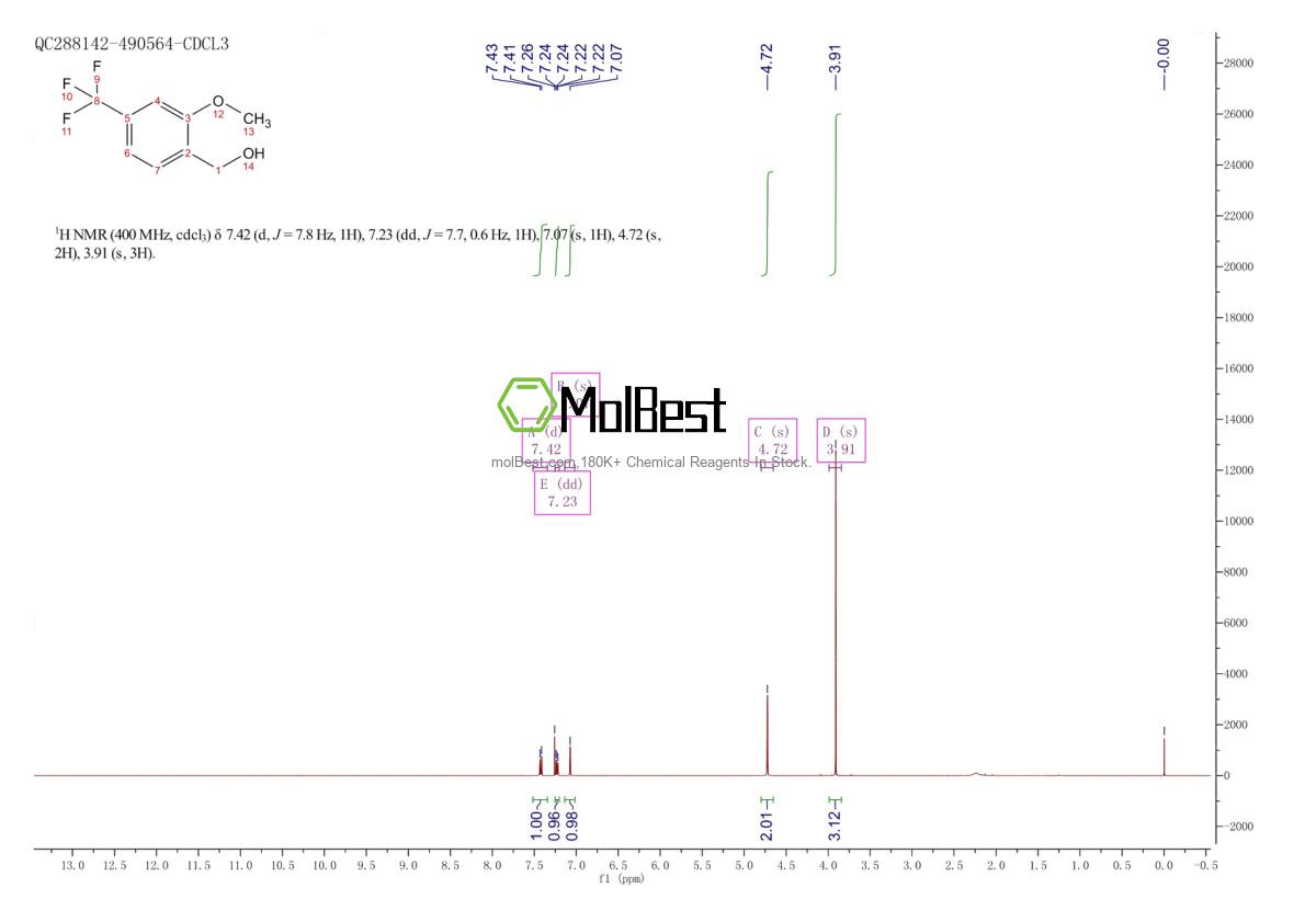 Physical sample testing spectrum (NMR) of 286441-68-7