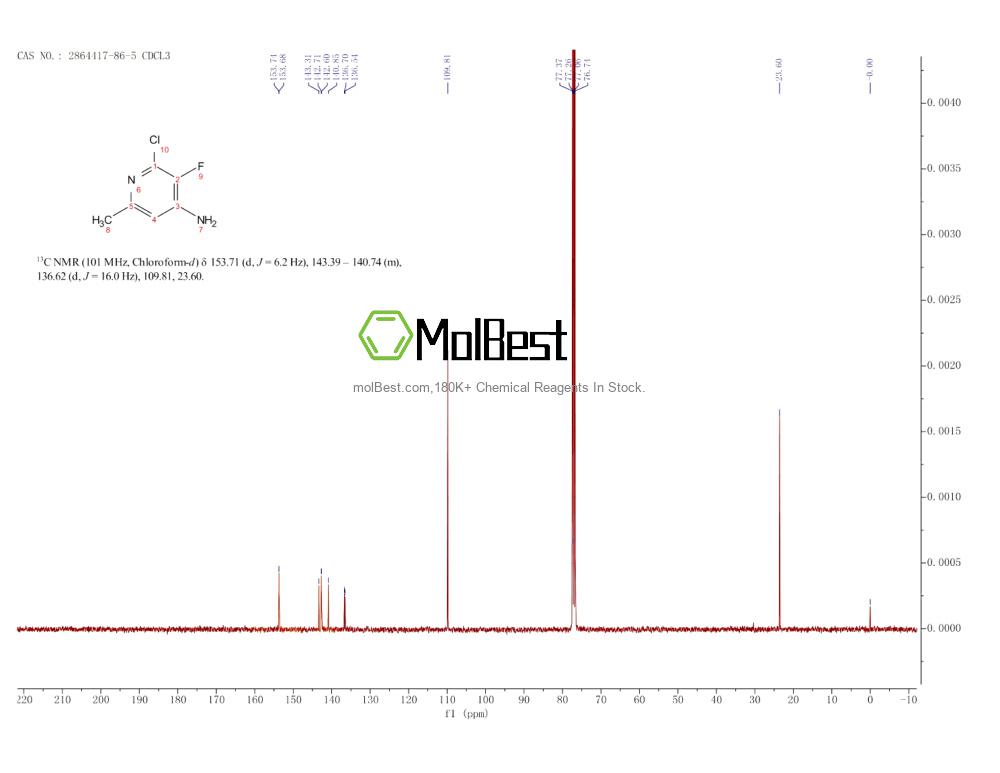 2864417-86-5 fiziksel numune test spektrumu (NMR)