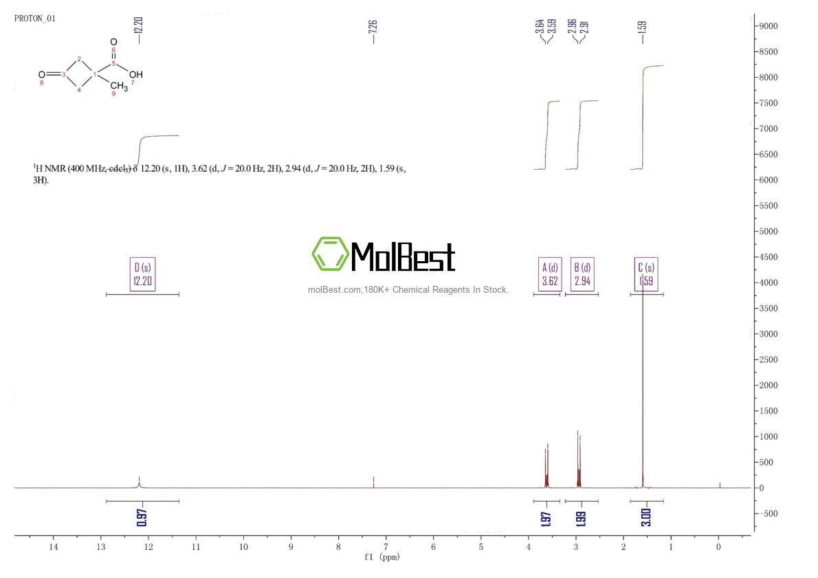 Physical sample testing spectrum (NMR) of 286442-89-5