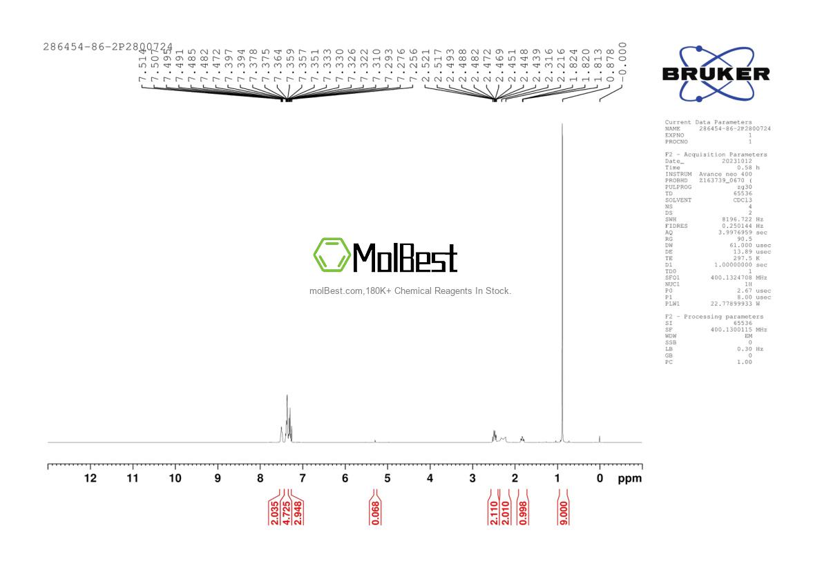 Physical sample testing spectrum (NMR) of 286454-86-2