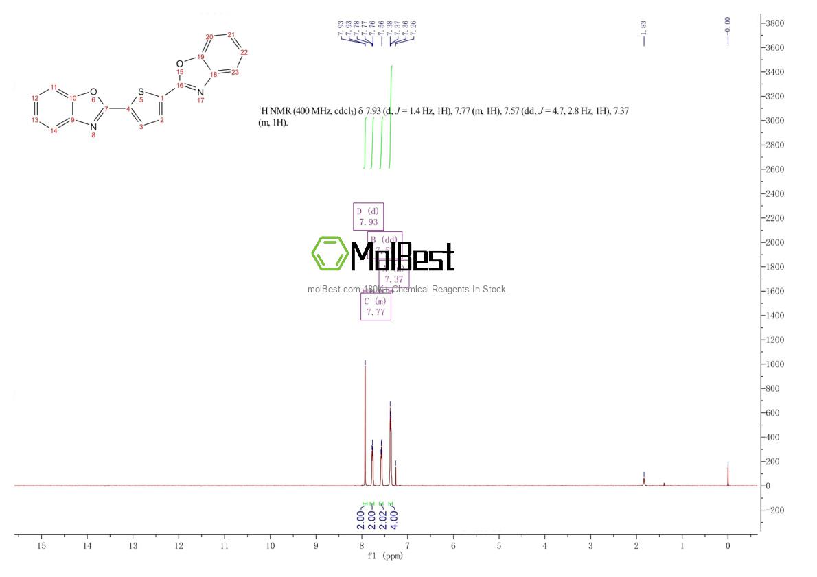 2866-43-5 fiziksel numune test spektrumu (NMR)