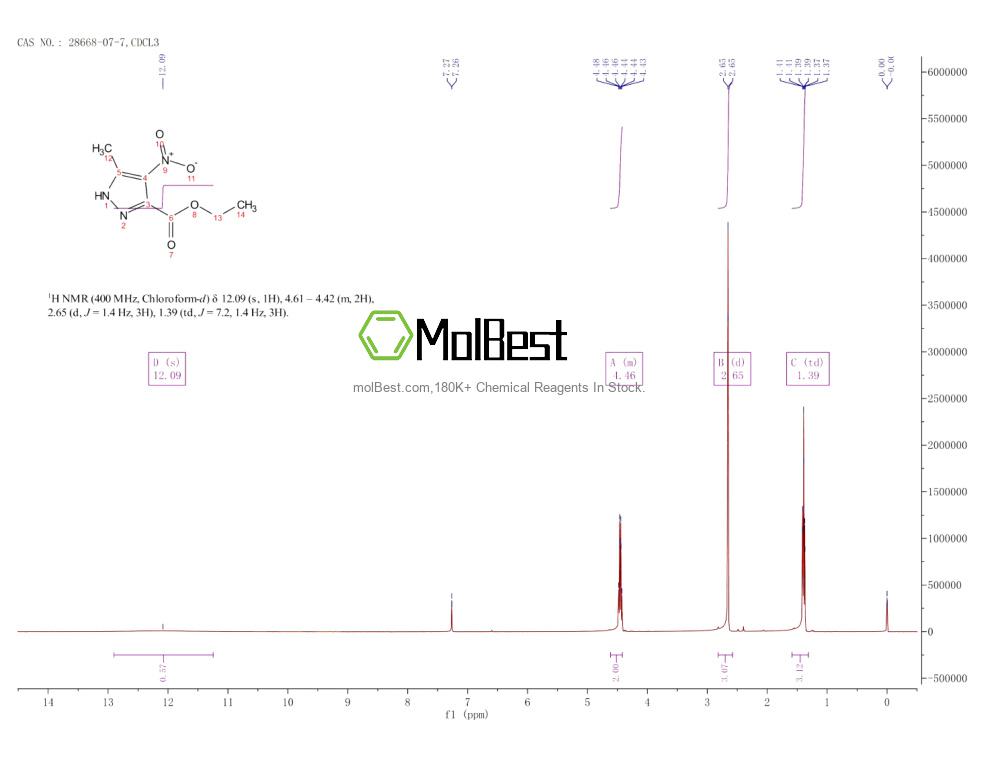 28668-07-7 fiziksel numune test spektrumu (NMR)