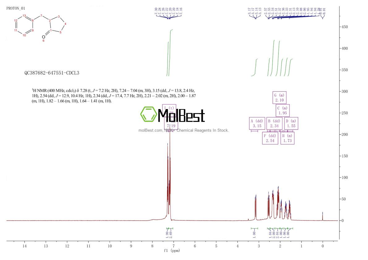 Physical sample testing spectrum (NMR) of 2867-63-2