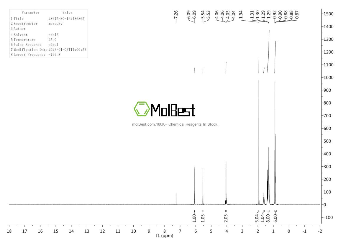 Physical sample testing spectrum (NMR) of 28675-80-1