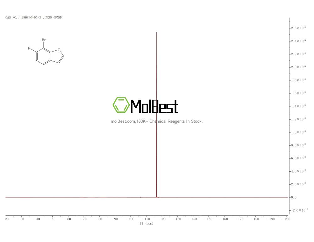 Physical sample testing spectrum (NMR) of 286836-05-3