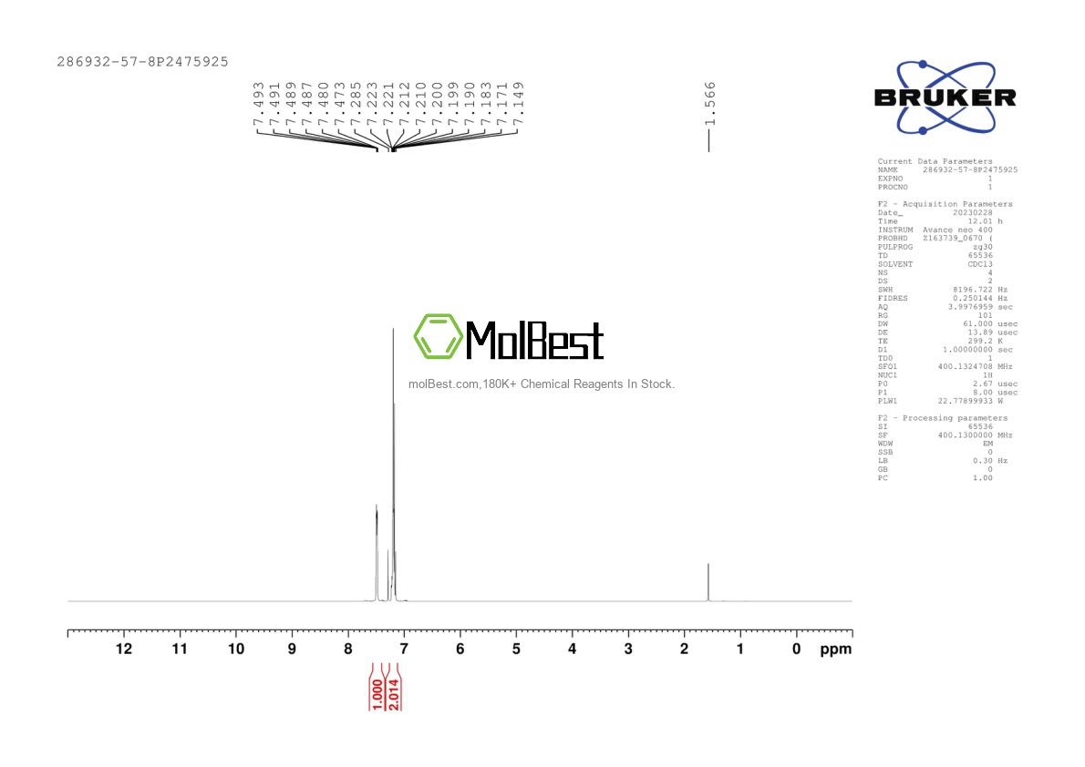 Physical sample testing spectrum (NMR) of 286932-57-8