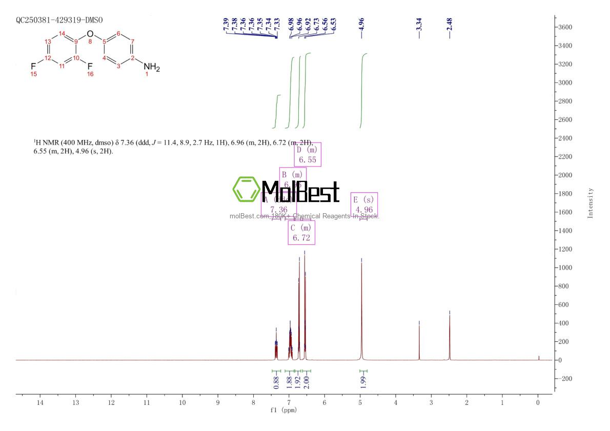 Physical sample testing spectrum (NMR) of 286932-63-6